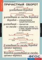 Комплект таблиц. Русский язык 7 класс - fgospostavki.ru - Нижний Новгород