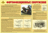 Плакат "Фортификационные сооружения" - fgospostavki.ru - Нижний Новгород