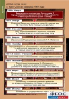 Комплект таблиц. История России 8 класс. - fgospostavki.ru - Нижний Новгород