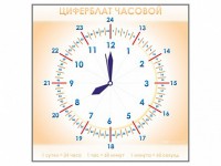Панно демонстрационное маркерное "Циферблат часовой" - fgospostavki.ru - Нижний Новгород