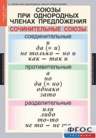 Комплект таблиц. Русский язык 8 класс - fgospostavki.ru - Нижний Новгород
