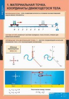 Комплект таблиц. Физика 9 класс. - fgospostavki.ru - Нижний Новгород