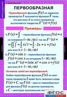 Комплект таблиц. Алгебра и начала анализа 11 класс. - fgospostavki.ru - Нижний Новгород
