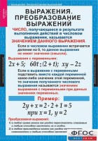 Комплект таблиц. Алгебра 7 класс - fgospostavki.ru - Нижний Новгород