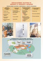 Комплект плакатов "Основы гражданской обороны и защиты от чрезвычайных ситуаций" - fgospostavki.ru - Нижний Новгород