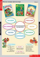 Комплект таблиц. Литературное чтение 1 класс. - fgospostavki.ru - Нижний Новгород