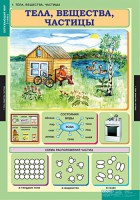 Комплект таблиц. Окружающий мир 3 класс. - fgospostavki.ru - Нижний Новгород