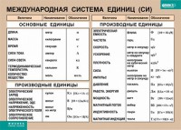Таблица. Физика. Международная система единиц (СИ) - fgospostavki.ru - Нижний Новгород