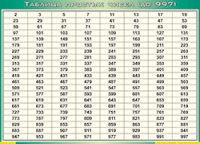 Таблица простых чисел (до 997) (100х140 сантиметров, винил) - fgospostavki.ru - Нижний Новгород