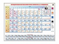 Справочно-информационный стенд (световой) "Периодическая система химических элементов Д.И. Менделеева" - fgospostavki.ru - Нижний Новгород
