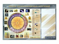 Интерактивный маркерный стенд "Шкала электромагнитных излучений" - fgospostavki.ru - Нижний Новгород