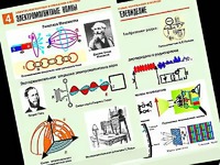 Комплект таблиц "Электромагнитные колебания и волны" (6 таблиц, формат А1, ламинированные) - fgospostavki.ru - Нижний Новгород