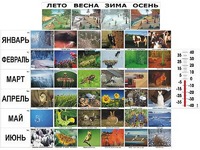 Фенологические наблюдения - fgospostavki.ru - Нижний Новгород