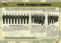 Комплект плакатов "Строевая подготовка" - fgospostavki.ru - Нижний Новгород