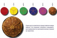 Учебно-игровой комплекс на магнитах "Доли круга" - fgospostavki.ru - Нижний Новгород