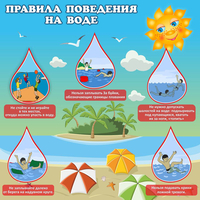 Стенд "Правила поведения на воде" - fgospostavki.ru - Нижний Новгород