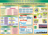 Таблица "Возможные пути решения экологических проблем" (100х140 сантиметров, винил) - fgospostavki.ru - Нижний Новгород