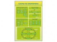 Стенды "Схемы по экономике" - fgospostavki.ru - Нижний Новгород