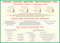 Таблица "Опасные факторы действия электрического тока" (100х140 сантиметров, винил) - fgospostavki.ru - Нижний Новгород