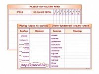 Фрагмент (демонстрационный) маркерный (двухсторонний) "Разбор по частям речи, разбор слова по составу и звуко-буквенный анализ слова" - fgospostavki.ru - Нижний Новгород