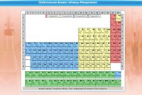 Интерактивные курсы. Химия 10 класс. Базовый. - fgospostavki.ru - Нижний Новгород