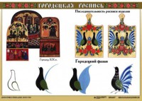 Комплект таблиц "Основы декоративно-прикладного искусства" - fgospostavki.ru - Нижний Новгород
