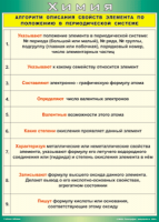 Таблица "Алгоритм описания свойств элемента по положению в периодической системе" (100х140 сантиметров, винил) - fgospostavki.ru - Нижний Новгород