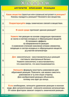 Таблица "Алгоритм описания реакции" (100х140 сантиметров, винил) - fgospostavki.ru - Нижний Новгород