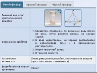 Интерактивные курсы. Химия 9 класс. Расширенный. - fgospostavki.ru - Нижний Новгород