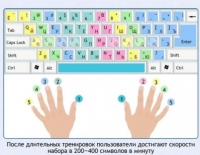 Интерактивные курсы. Информатика 7 класс . Базовый. - fgospostavki.ru - Нижний Новгород