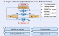 Интерактивные курсы. Информатика 9 класс . Базовый. - fgospostavki.ru - Нижний Новгород