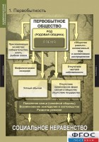 Комплект таблиц. Всемирная история (обобщающие таблицы). - fgospostavki.ru - Нижний Новгород
