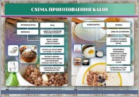 Стенд "Схема приготовления каши" - fgospostavki.ru - Нижний Новгород