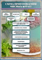 Стенд "Схема приготовления мясных котлет" - fgospostavki.ru - Нижний Новгород
