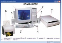 Комплект таблиц. Основы информатики - fgospostavki.ru - Нижний Новгород