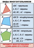 Комплект таблиц по математике для начальной школы. Математика 4 класс - fgospostavki.ru - Нижний Новгород