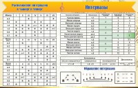 Стенд "Интервалы" - fgospostavki.ru - Нижний Новгород