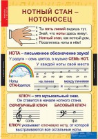 Комплект таблиц. Музыка. Начальная школа. - fgospostavki.ru - Нижний Новгород