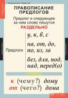 Комплект таблиц. Русский язык 1 класс. - fgospostavki.ru - Нижний Новгород
