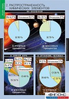 Комплект таблиц. Химия. Начала химии. - fgospostavki.ru - Нижний Новгород