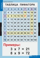 Комплект таблиц. Математика. Математические таблицы для начальной школы. - fgospostavki.ru - Нижний Новгород