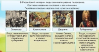 Интерактивные курсы. Окружающий мир 4 класс . Базовый. - fgospostavki.ru - Нижний Новгород