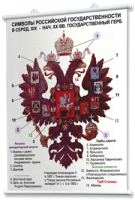 Плакаты по истории России для оформления кабинета. - fgospostavki.ru - Нижний Новгород