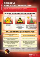 Комплект таблиц. ОБЖ. Пожарная безопасность. - fgospostavki.ru - Нижний Новгород