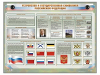 Интерактивный электрифицированный стенд "Устройство и государственная символика Российской Федерации" - fgospostavki.ru - Нижний Новгород