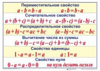Математические таблицы для начальной школы - fgospostavki.ru - Нижний Новгород
