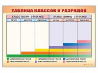 Фрагмент (демонстрационный) маркерный "Таблица классов и разрядов" - fgospostavki.ru - Нижний Новгород