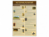 Стенды "История религий" - fgospostavki.ru - Нижний Новгород