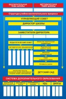 Стенд "Структура школы" - fgospostavki.ru - Нижний Новгород
