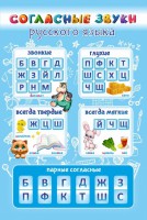 Стенд "Согласные русского языка" - fgospostavki.ru - Нижний Новгород